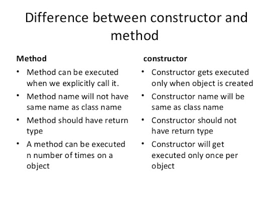 Difference between Method and Constructor in Java and OOP?