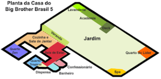 ...Nossos Links: # Big Brother Brasil (BBB)...é a versão brasileira do reality show Big Brother,   criada por John de Mol, cuja primeira temporada   mundial foi realizada em 1999 nos Países Baixos.