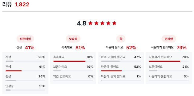 VT슈퍼히알론 슬리핑 마스크 후기