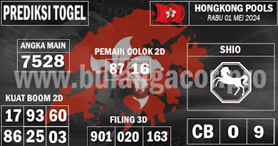 TOGEL KELUAR HONGKONG