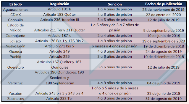 Repote LeyOlimpia Instituto de Ciberseguridad