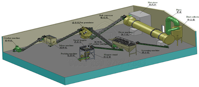  equipment for animal manure processing