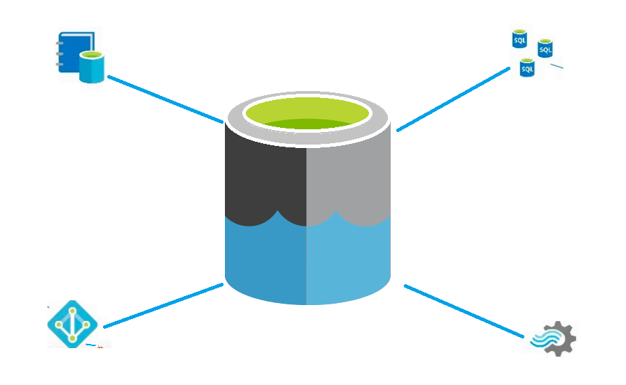 A Comprehensive Guide To Azure Data Lake: What It Is, How It Works, And Why You?