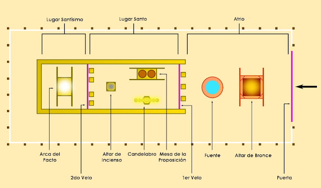 divisiones-tabernáculo