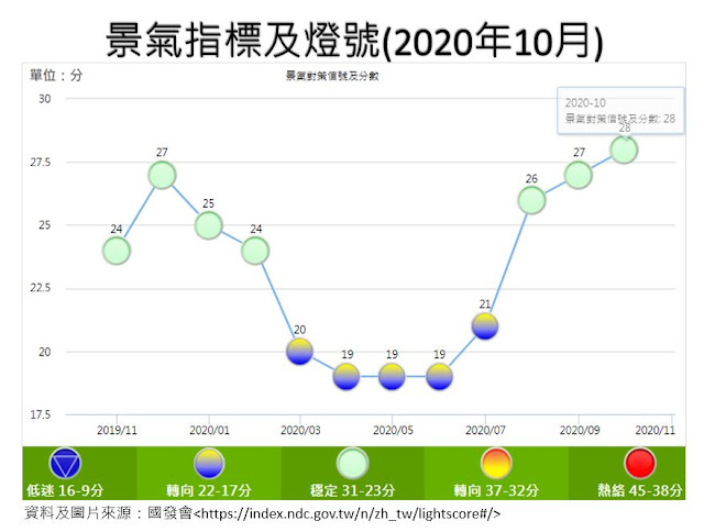 2020年12月份：觀光產業數據追蹤－總體經濟概況及外籍旅客來台統計