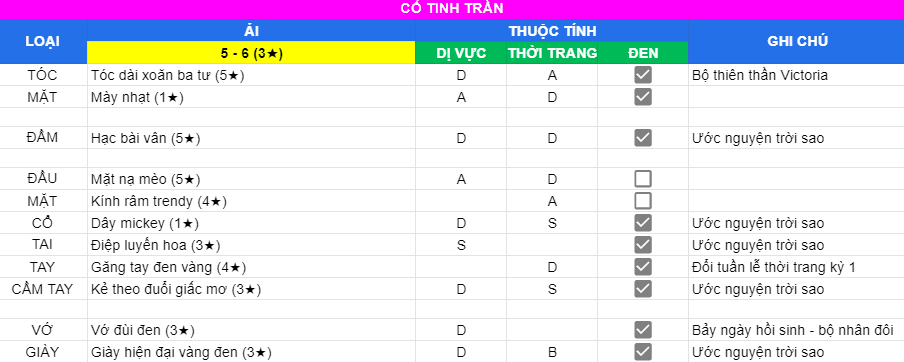 Cố Tinh Trần | Ải 5 - 6 | 3 sao