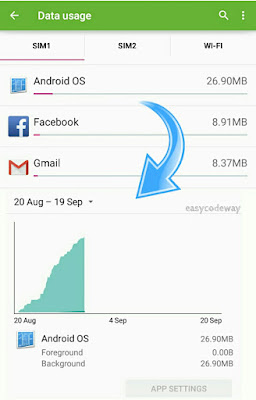 check background data usage of any app