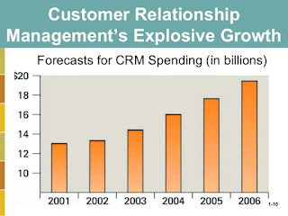 Image result for the ugly side of CRM