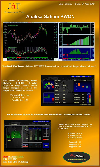 Stock Performance Analisa Premium Saham PWON  Edisi 04  April 2016