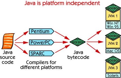 What-is-Java-Programming-Language?