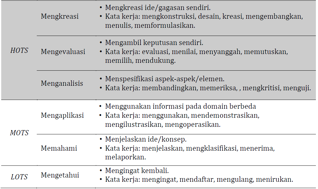 Kumpulan Soal Soal Hots Matematika Smp M4th Lab