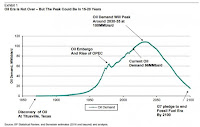 (Credit: Bernstein Research) Click to Enlarge