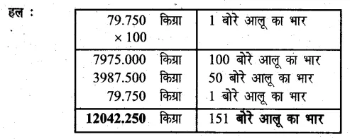 Solutions Class 6 गणित Chapter-12 (वाणिज्य गणित)