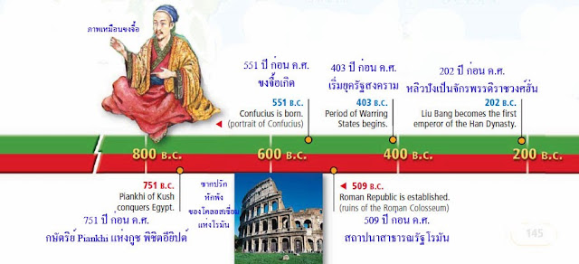 ลำดับเหตุกาณ์จีนโบราณและโลก