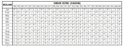 Bunda Hana Blog: Kalender Umur Kehamilan