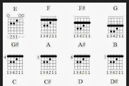 Kunci Chord Gitar Lengkap Tutorial Gitar Lengkap Review Ebooks