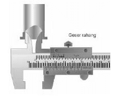 Mengukur diameter dalam