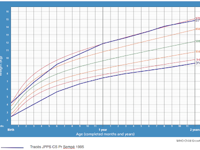 √ 1000 ou plus tableau quantité lait bébé allaité 100161-Quantité lait bébé 8 mois