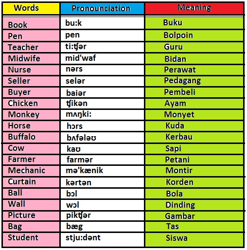Top Belajar Bahasa Inggris Cara Menyusun Kalimat Bahasa Inggris Dengan Noun Kata Benda