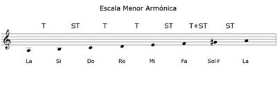 Clases de Guitarra: Escala Menor Armonica