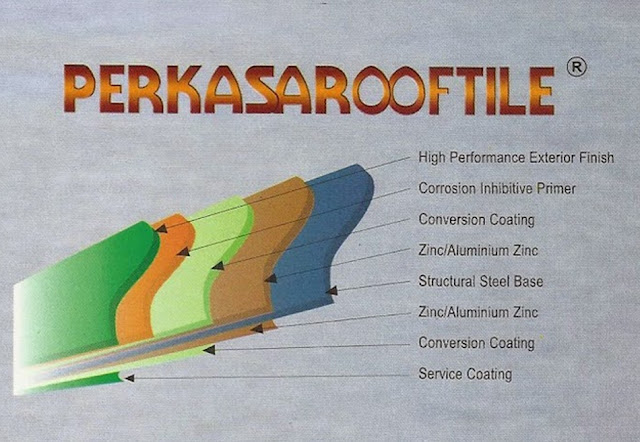 LAPISAN  BAHAN GENTENG ROOFTILE