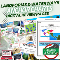 Landforms Anchor Charts, Class Decor, Bellringers, Word Walls, Gallery Walks, Interactive Notebook Inserts, or ESL Visuals