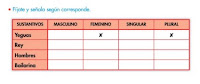 http://www.primerodecarlos.com/SEGUNDO_PRIMARIA/enero/tema2/actividades/lengua/genero2.swf