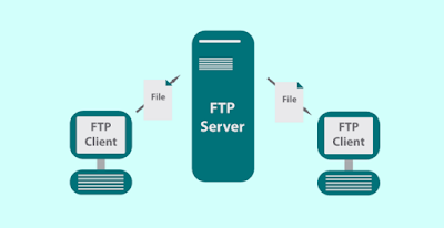 Cara Instalasi dan Konfigurasi FTP Server pada Debian 10 Buster