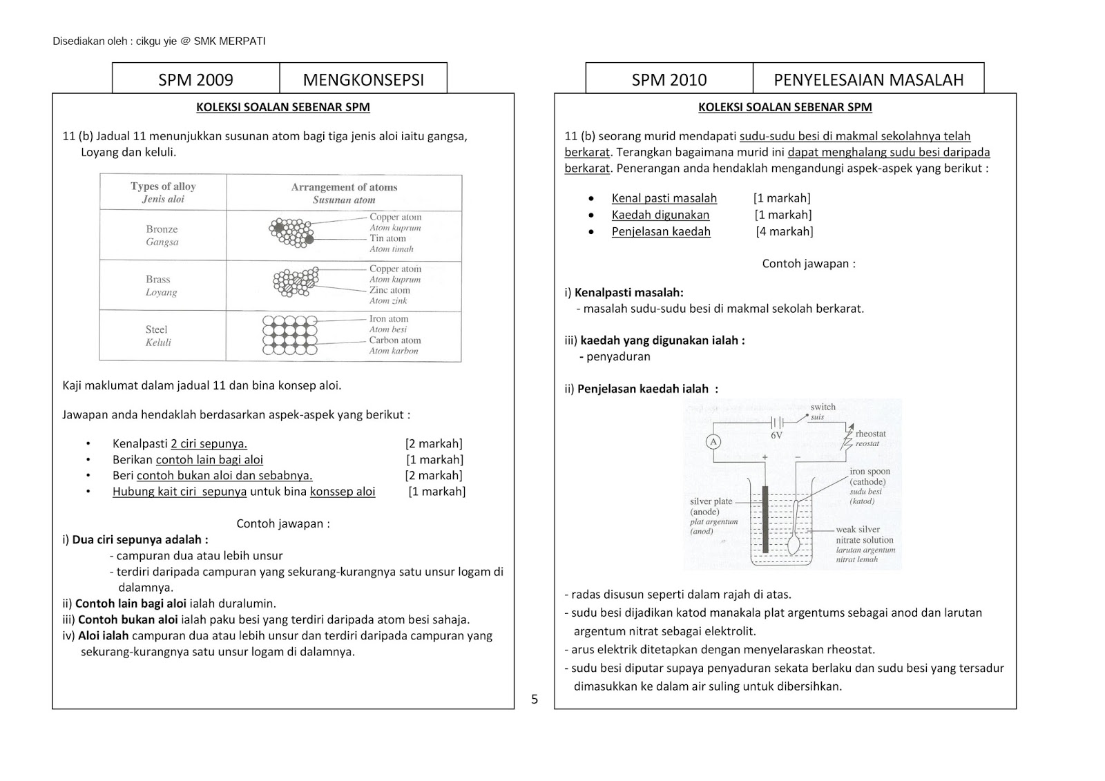 Nota fizik, Nota Sains Tingkatan 4, Nota Sains Tingkatan 5 