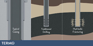 oil drilling vs fracking diagram