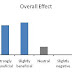 Gluten-Free January Survey Data, Part II: Health Effects of a Gluten-Free Diet