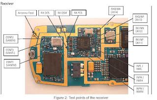 Trik Jumper
 network 3100 6100