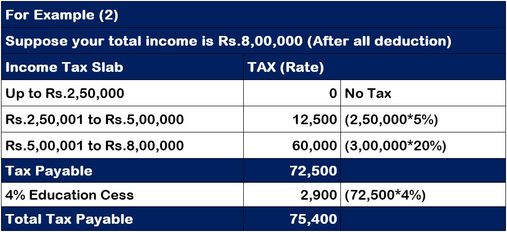 New income tax rate FY 2020-21 AY 2021-22