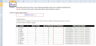 Microsoft Excel, Fungsi Logika, Fungsi AND