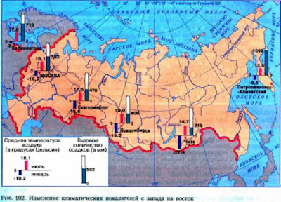 Климат России