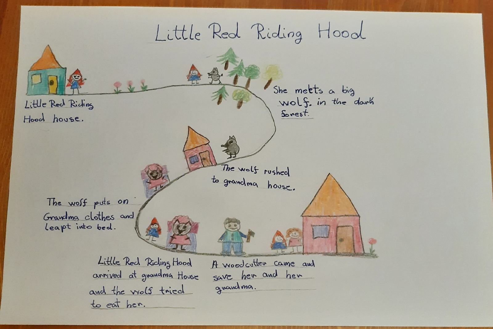 Little Red Riding Hood Story Map