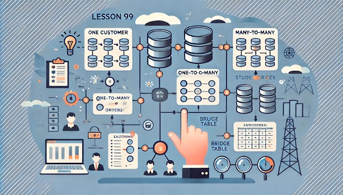 Lesson 99 Power BI Relationships: One-to-Many vs Many-to-Many Explained with Examples