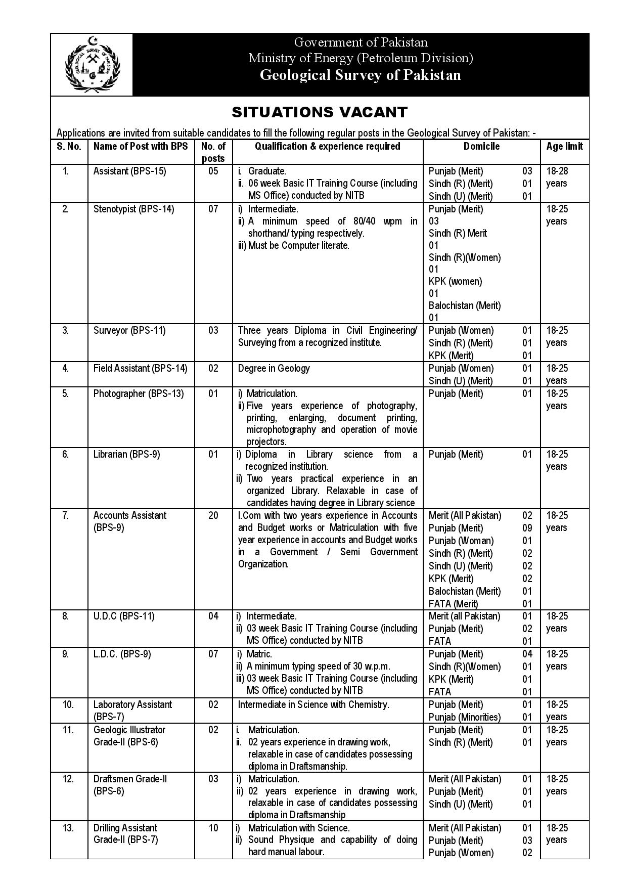 Geological Survey of Pakistan Jobs-Ministry of Energy (Petroleum Division)