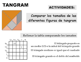 Fracciones Tangram. Lorenzo J. Blanco  manias matematicas