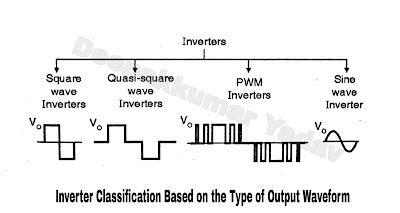 Inverter Classification Based on the Type of Output Form