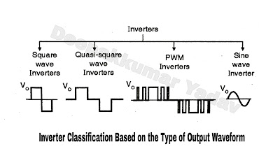 Inverter Classification Based on the Type of Output Form