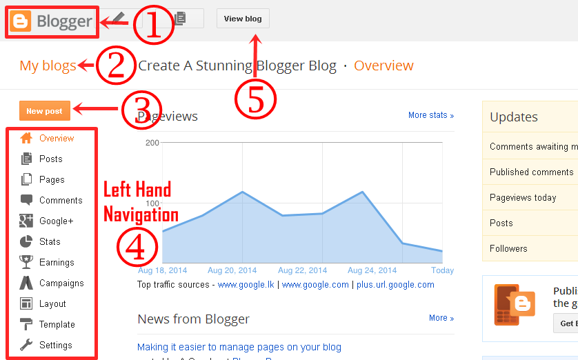 Blogger dashboard explained