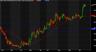 Saham Uptrend Golden Cross MA50