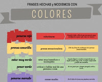 https://lenguajeyotrasluces.files.wordpress.com/2015/04/frases-hechas-colores.png