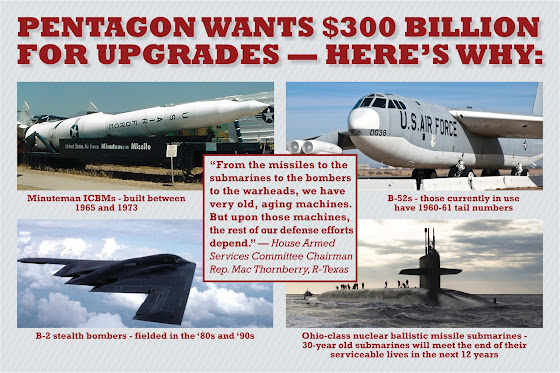 Pentagon wants $350b for upgrades