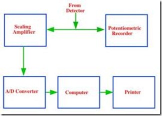 Processing system