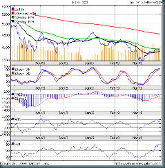 FTSE_Mar2709