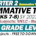 SUMMATIVE TEST NO. 4 (Q2: WEEKS 7-8) SY 2023-2024