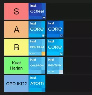 Tier list Intel, kayaknya