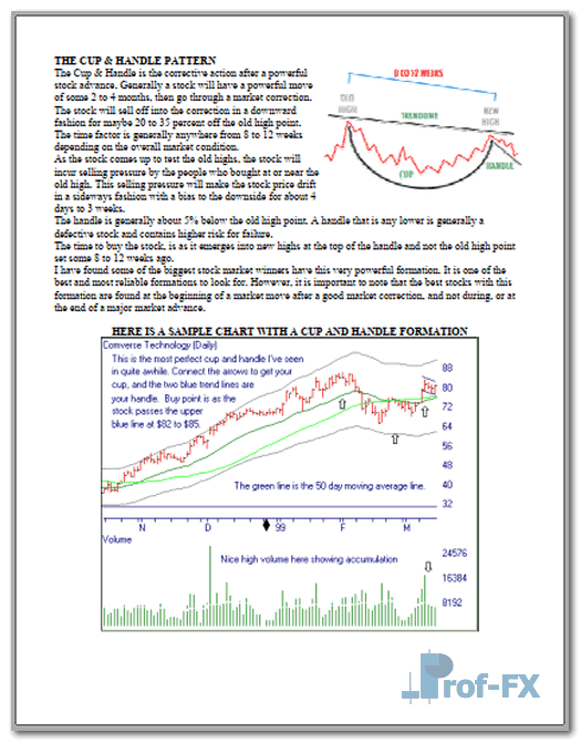 Technical Trend Analysis Chart Pattern
